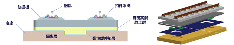 CRTSⅢ型板式无砟轨道结构图