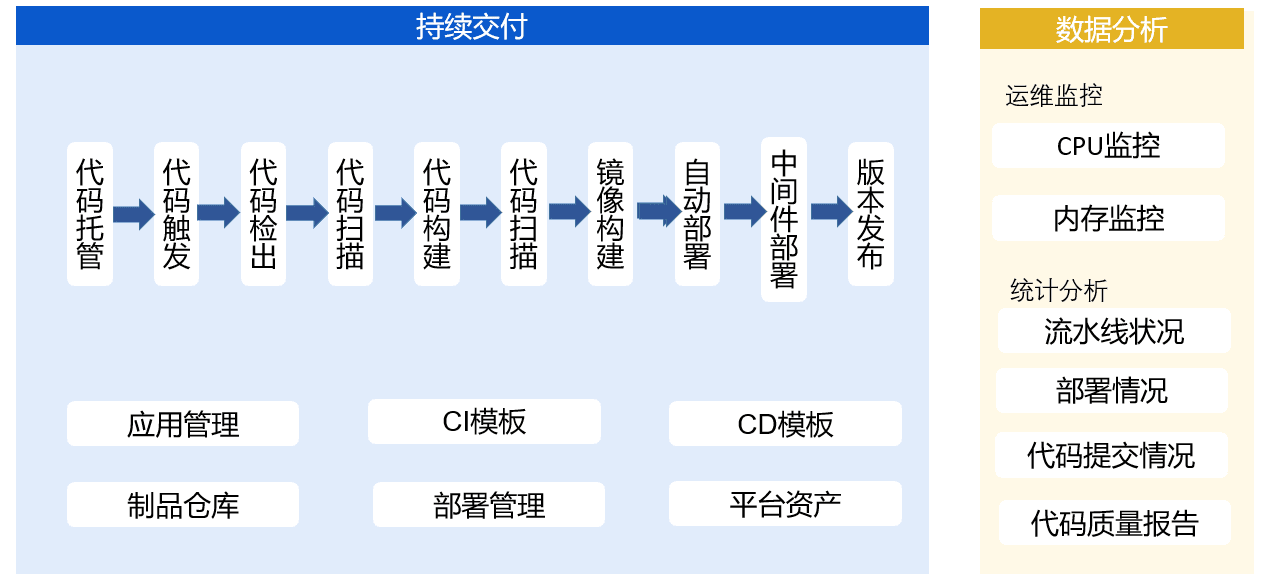 Example image
